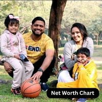 Amresh Bharti Net Worth